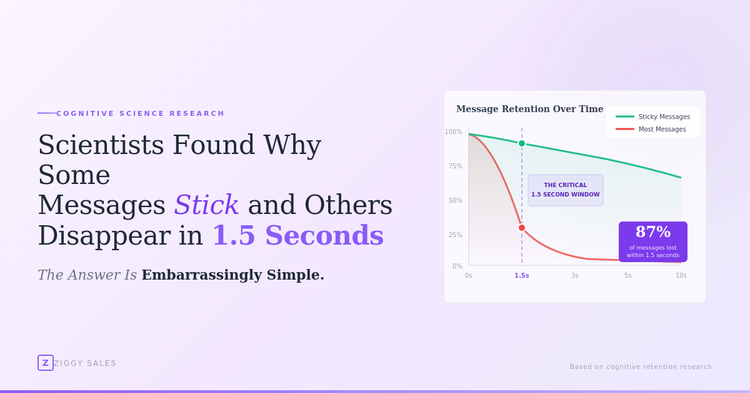 Scientists Found Why Some Messages Stick and Others Disappear in 1.5 Seconds. The Answer Is Embarrassingly Simple.