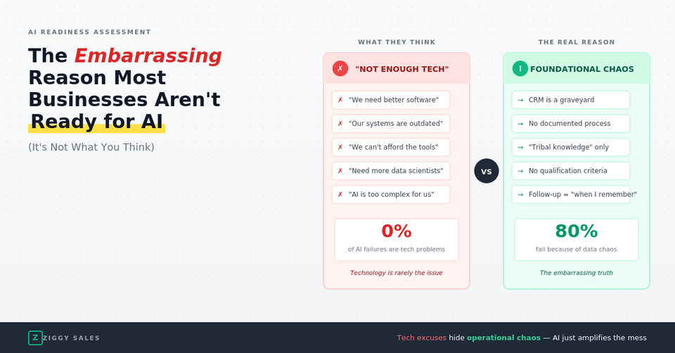 The Embarrassing Reason Most Businesses Aren't Ready for AI (It's Not What You Think)